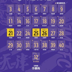 九游游戏中心-津门虎2026赛季大名单：共28名球员，谢蒂内7号，格劳5号